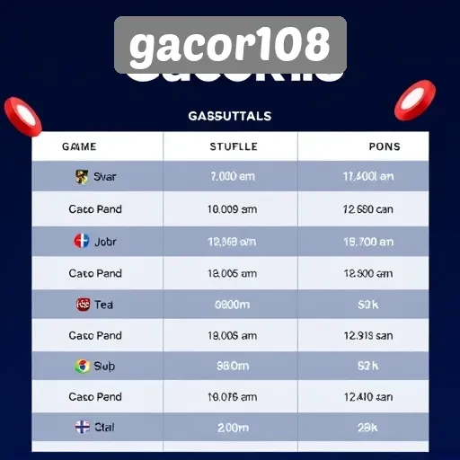 Perbandingan Gacor108 dengan Situs Game Lain di Indonesia